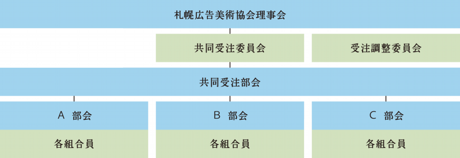 受注.png